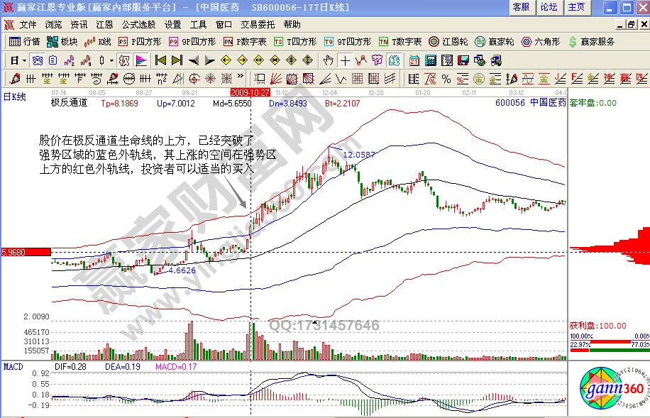 中国医药极反通道实例解析