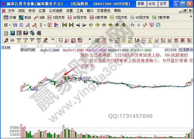 图1 应流股份日线示例图.jpg