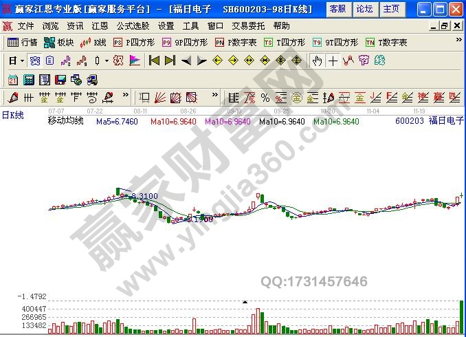 图3 高位背离涨停板.jpg