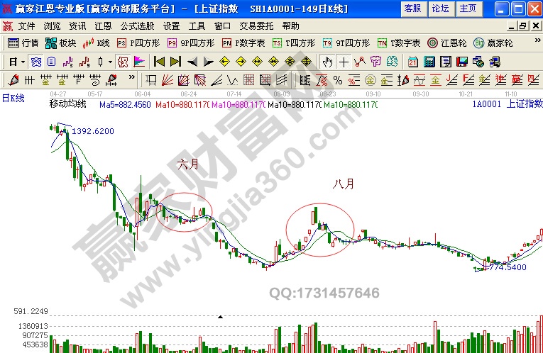 图2 上海股市1993年6月到8月走势图.jpg
