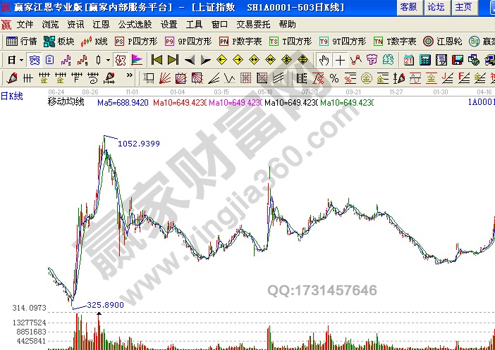 上海股市1994年11月到96年年初走势图.jpg