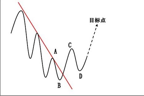 制定盈利目标