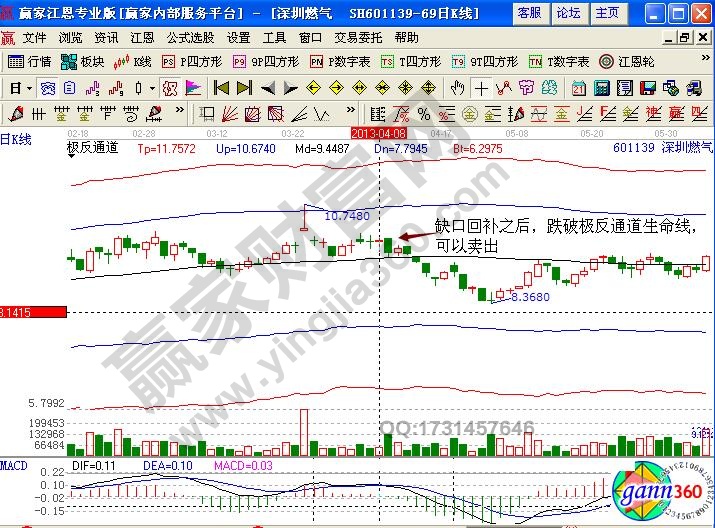 深圳燃气极反通道