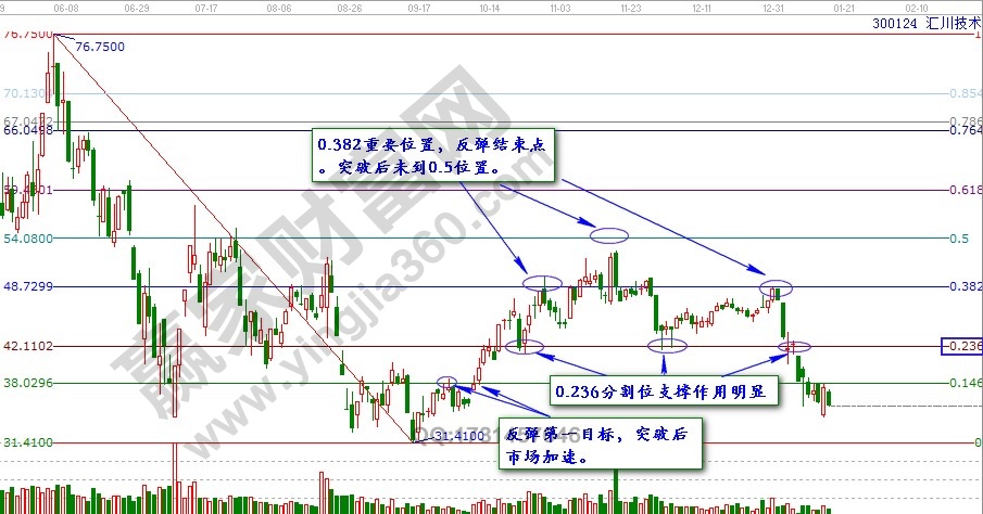 黄金分割定律的原理是什么_墨菲定律是什么效应