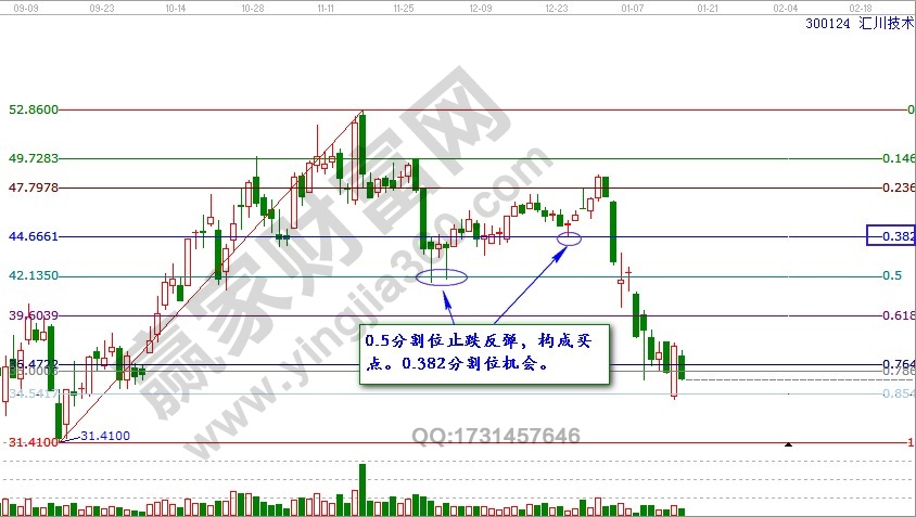 黄金分割定律的原理是什么_墨菲定律是什么效应
