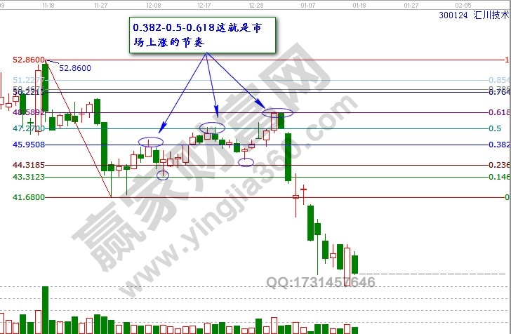 黄金分割定律的原理是什么_墨菲定律是什么效应