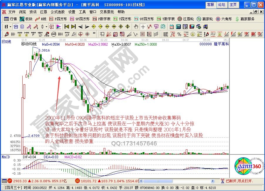 K线组合过河拆桥形态