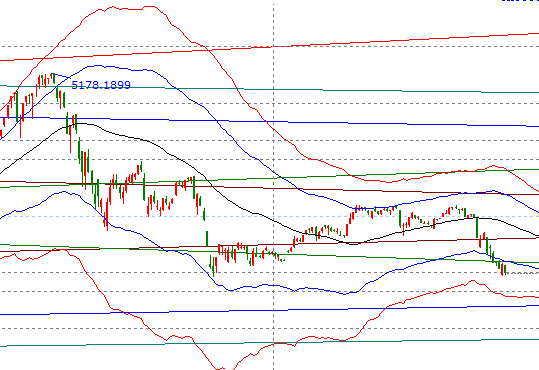 2016年1月18日大盘走势极反通道图