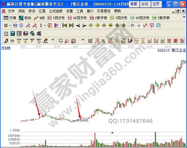 图3 紫江企业双重强势涨停板示例图.jpg