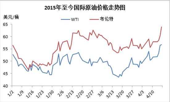 原油价格走势图.jpg