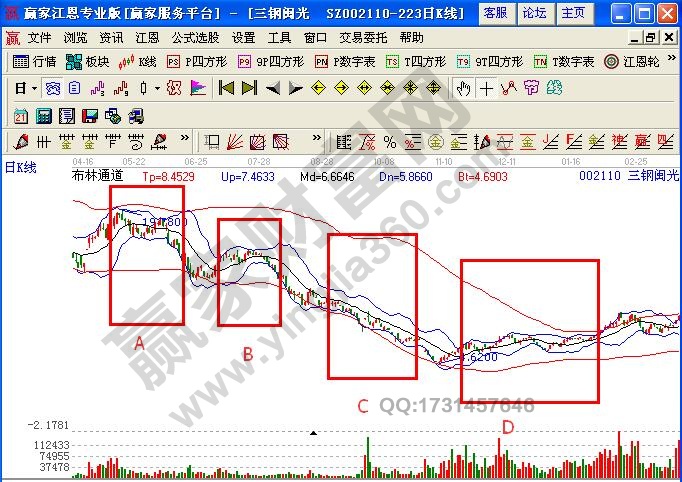 图1 三钢闽光布林线示例图.jpg