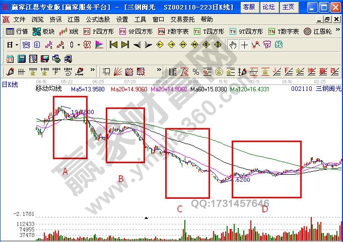 图2 三钢闽光均线示例图.jpg