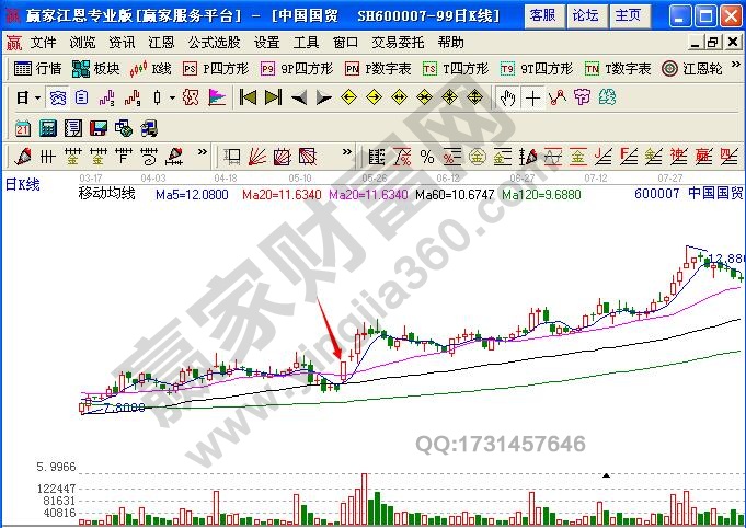 图2 中国国贸涨停板示例图.jpg