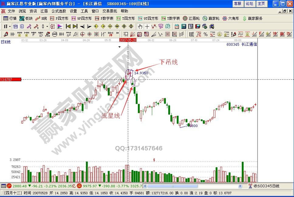 K线图流行线如何分析