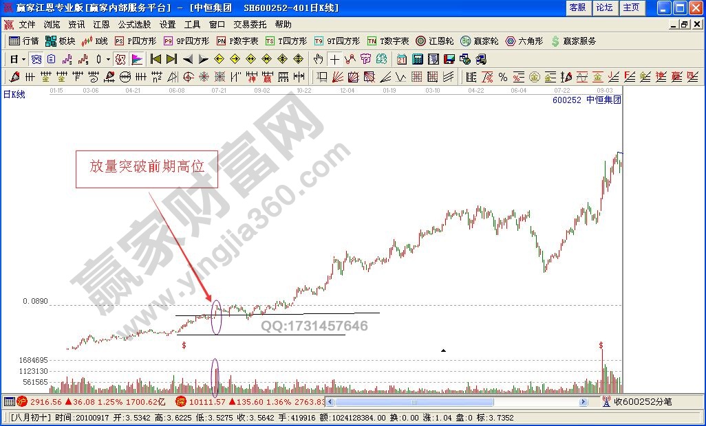 盘口寻找短线好股票的方法