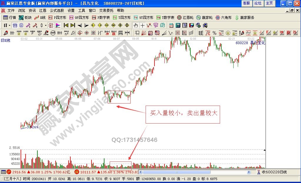 盘口寻找短线好股票的方法