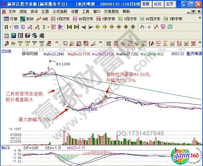 图1 重庆啤酒示例图.jpg