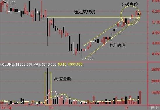 怎么设置止损点