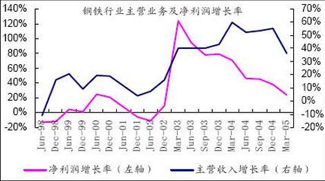 净利润增长率是什么意思？什么会影响净利润增长率？
