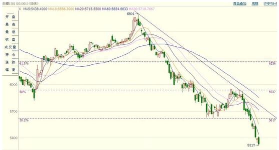 期货技术分析具有什么样的操作特点__赢家财富网