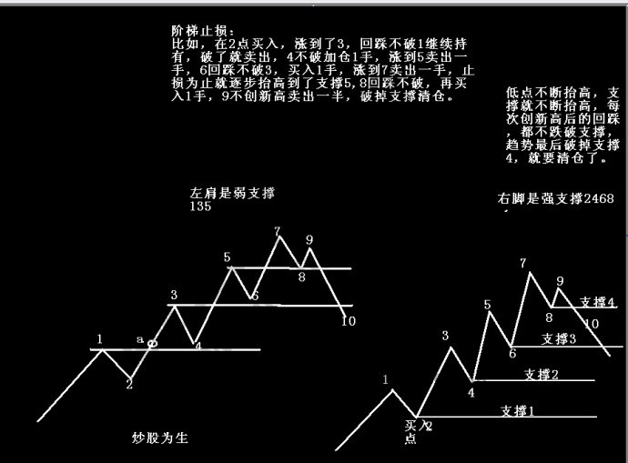 止损单保护收益