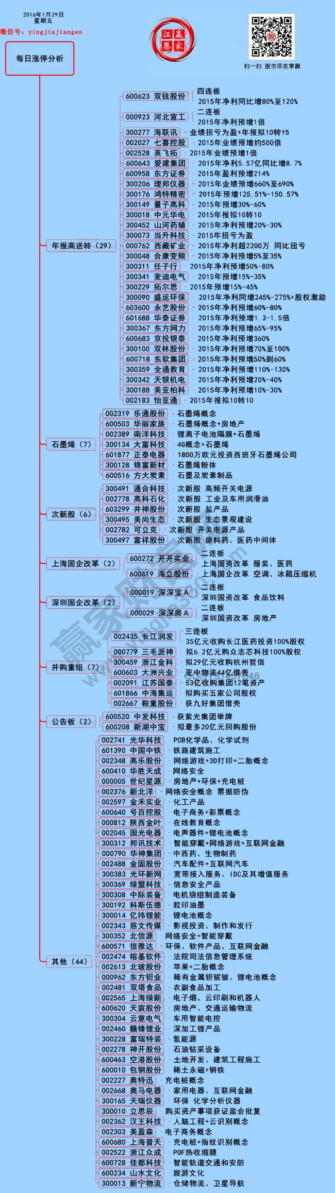 1月29日涨停揭秘