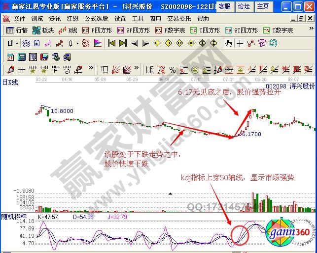 图1 浔兴股份K线图1.jpg