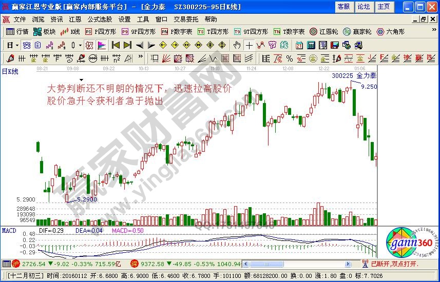 主力吸货方法