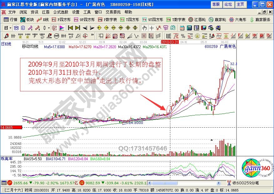 空中加油追涨买入信号