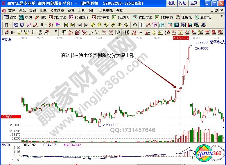 超华科技002288必涨方法详解