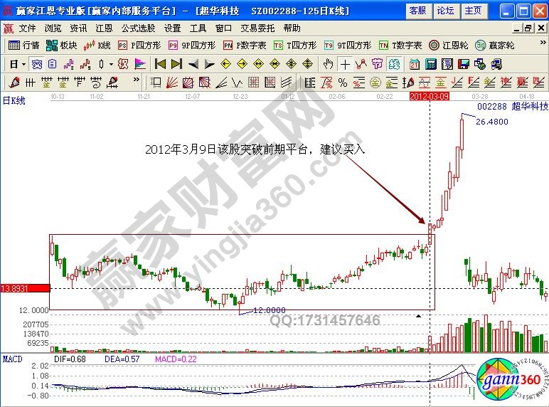 超华科技起涨点实例解析