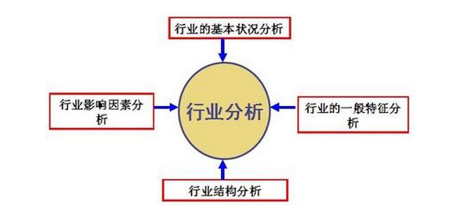 行业分析1