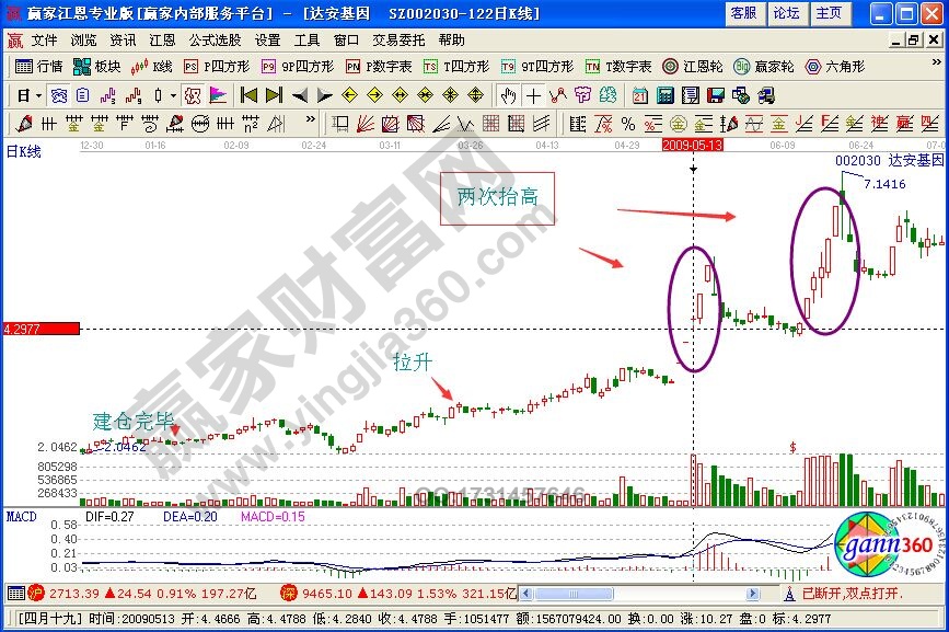 庄家主力如何吸筹