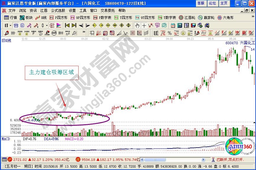 庄家主力如何吸筹