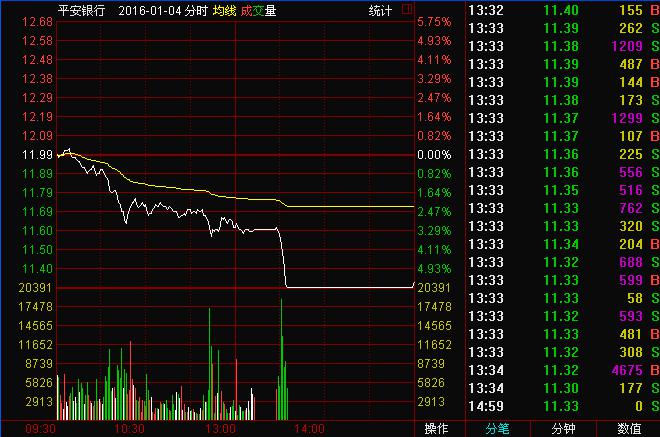 盘口分析必须懂得开盘定性法则