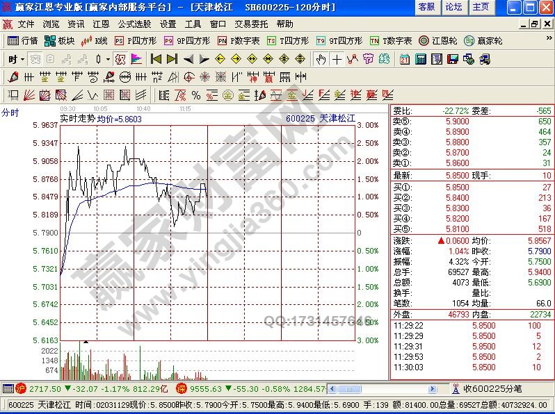 盘口分析必须懂得开盘定性法则