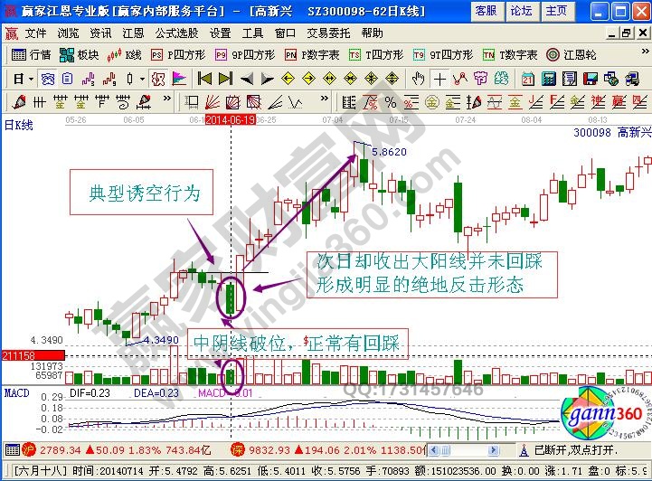 案例一:高新兴(300098)