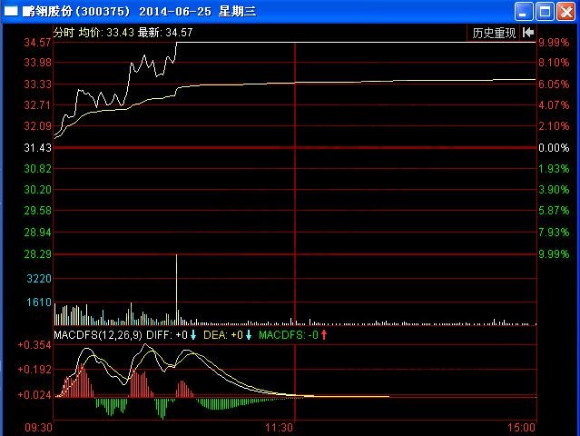 绝地反击形态