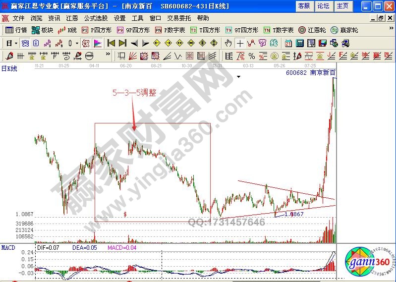 锯齿形加三角形的复合型调整之南京新百股价走势图