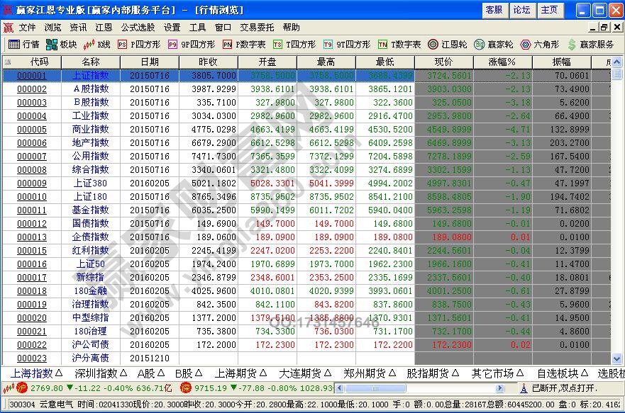 看盘技巧