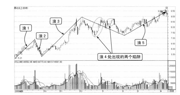 西北化工（000791）2009年8月至2010年4月走势图1.jpg