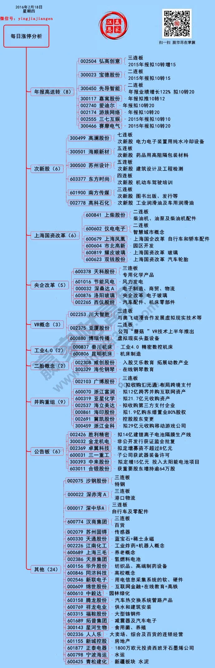 2月18日涨停揭秘