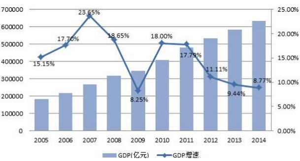 法罗群人均gdp_城市群战斗力大PK,你是 穷邻居 还是 富亲戚(3)