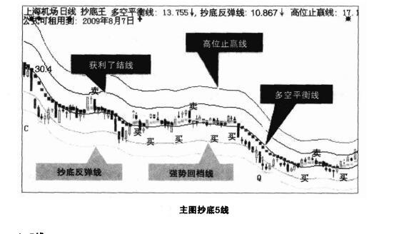 波段抄底指标