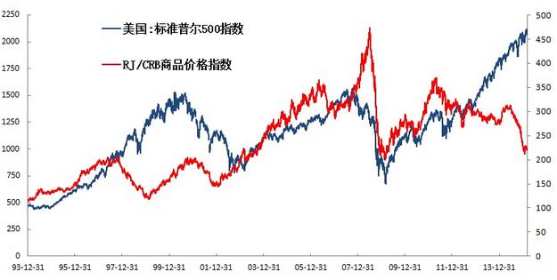 标准普尔指数.jpg