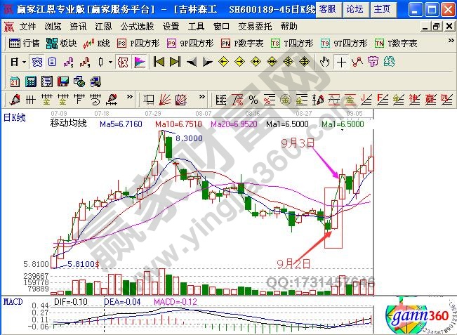 梯云纵K线形态 梯云纵股票K线形态