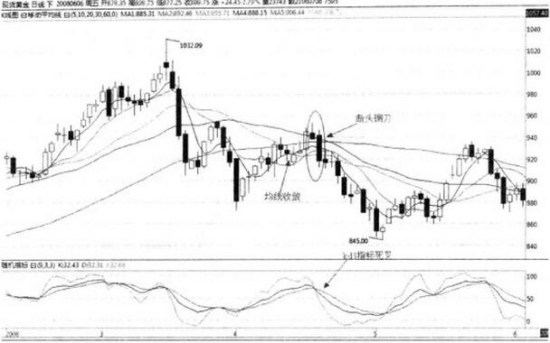 图2 现货黄金kdj指标示例图.jpg