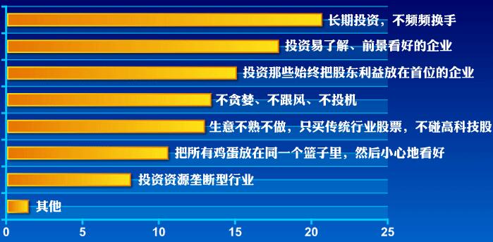 半岛体育全站官方网站巴菲特格言汇总 巴菲特投资格言集锦(图2)