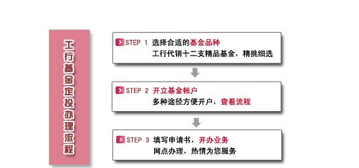 工行基金定投流程