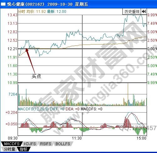 002162股票实战详解